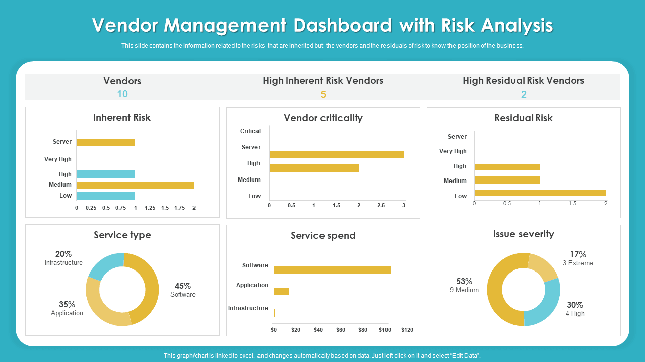 One Dashboard. Total Clarity.